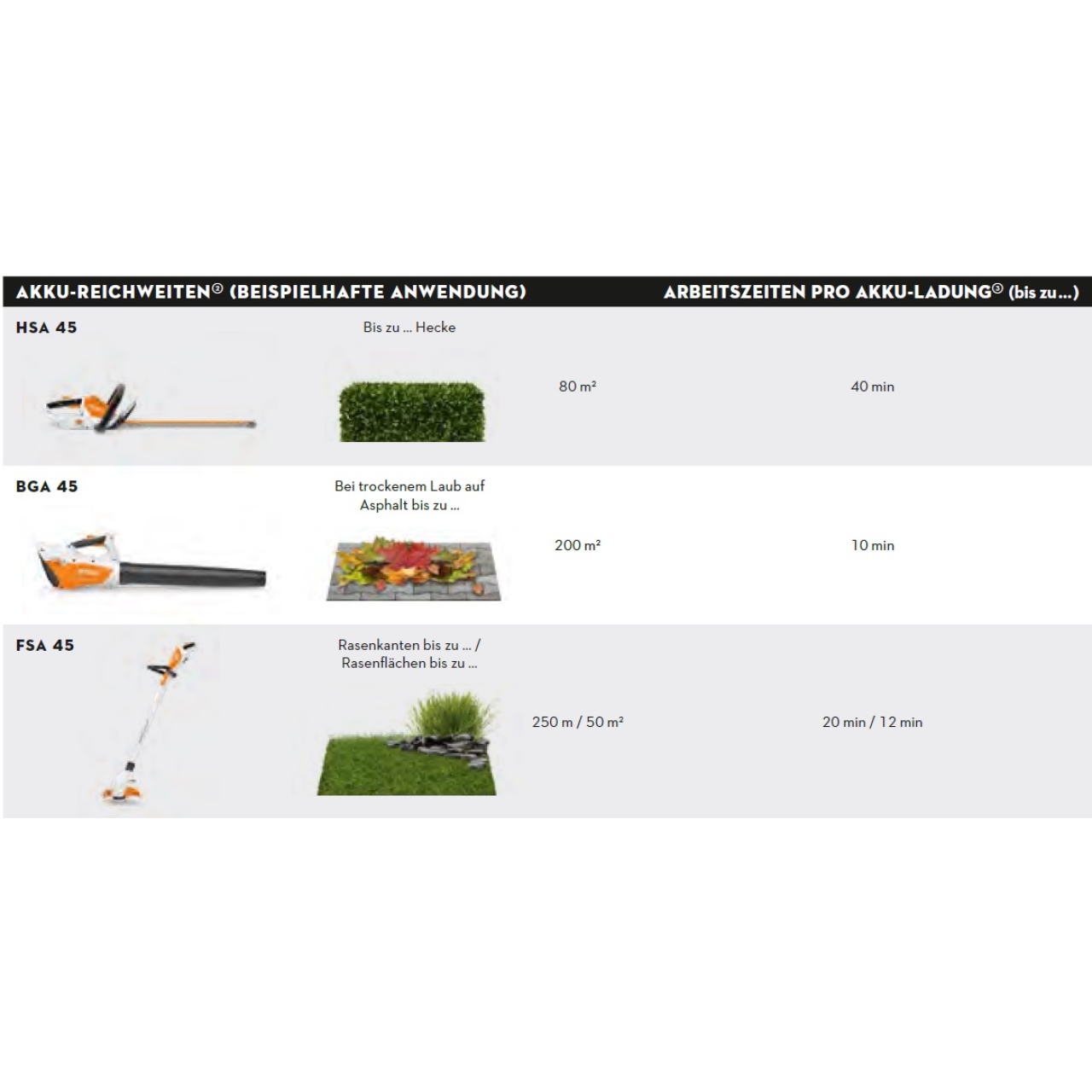 33461-3_Stihl_45130115900 Akku-Blasgerät BGA 45 - inkl. Akku und Ladegerät