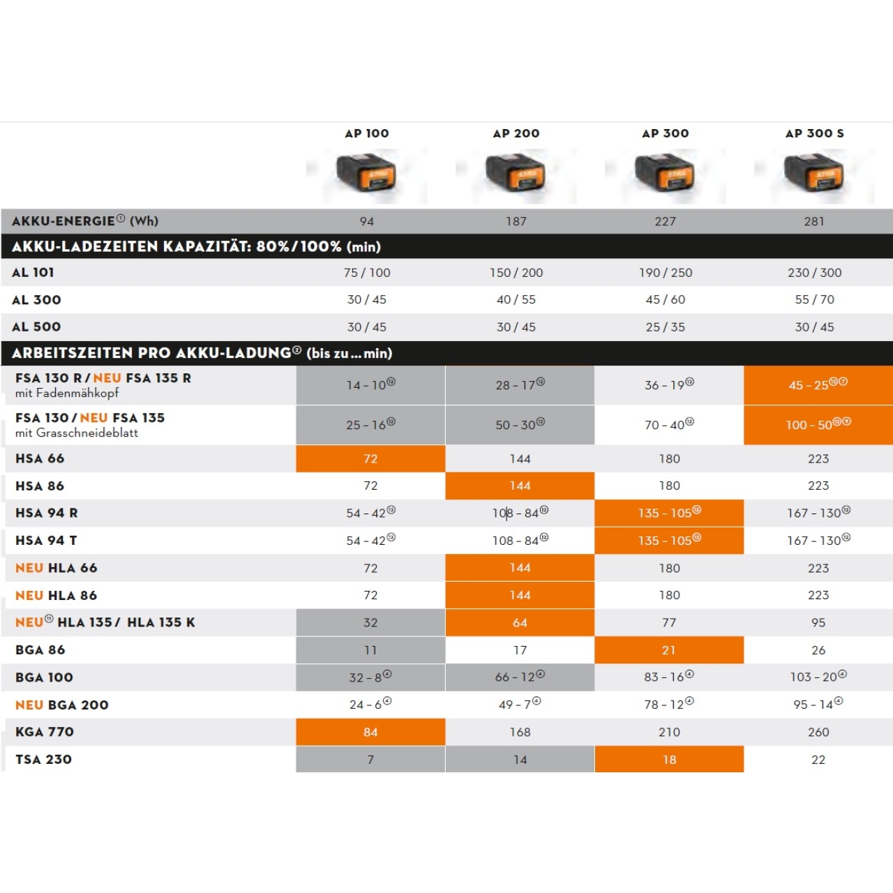 45586-1_Stihl_BA012000000 Akku-Laubbläser BGA 200 inkl. Tragsystem - Grundgerät ohne Akku und Ladegerät